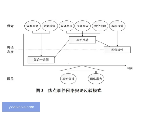 从竞技场到舆论焦点：解读VS崔飞的多维影响与争议分析